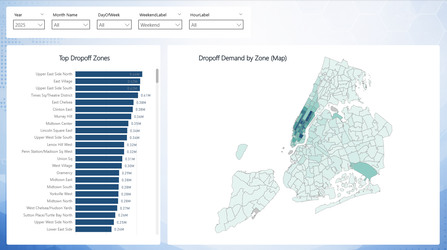 Dropoff demand by taxi zone
