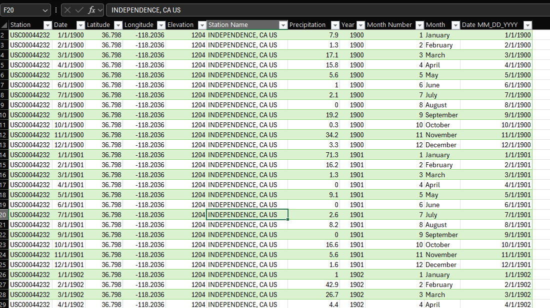 Prepared Excel table with station, date, latitude, longitude, elevation, station name, precipitation, year, month number, month, and date fields