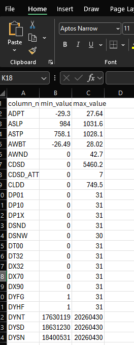 Excel value range profile showing minimum and maximum values for weather-related columns