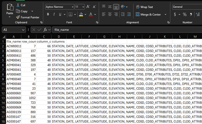 Excel file profiling sheet showing file names, row counts, column counts, and available columns